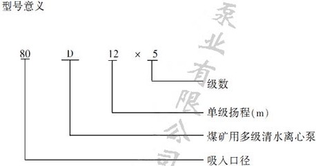 哈爾濱泵業有限責任公司